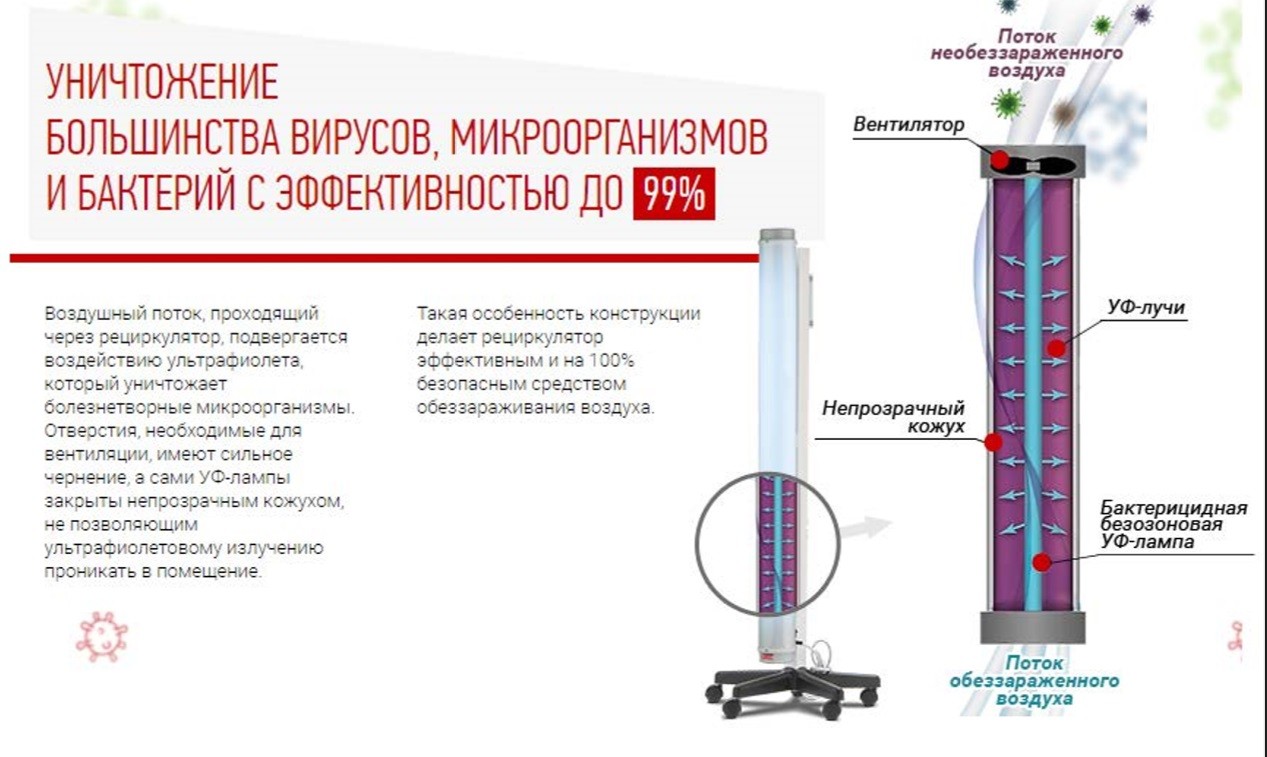 Рециркулятор воздуха с бактерицидными лампами. Бактерицидный рециркулятор настенный сибэст схема. Схема устройства облучателя-рециркулятора"armed,"сн211-115. Паспорт оборудования на облучатель-рециркулятор. Сибэст-45 облучатель-рециркулятор 2х15вт.