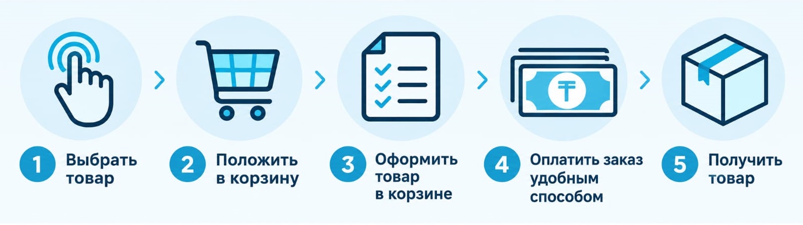 Как оформить заказ